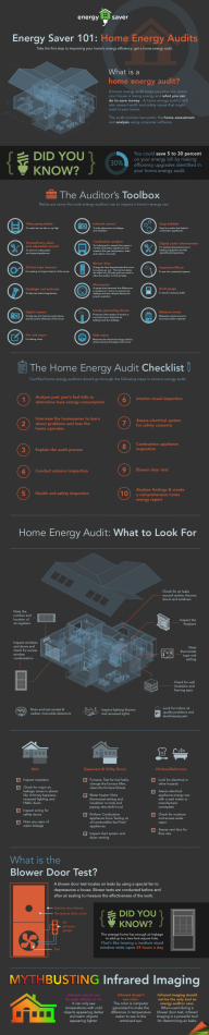Energy audit results